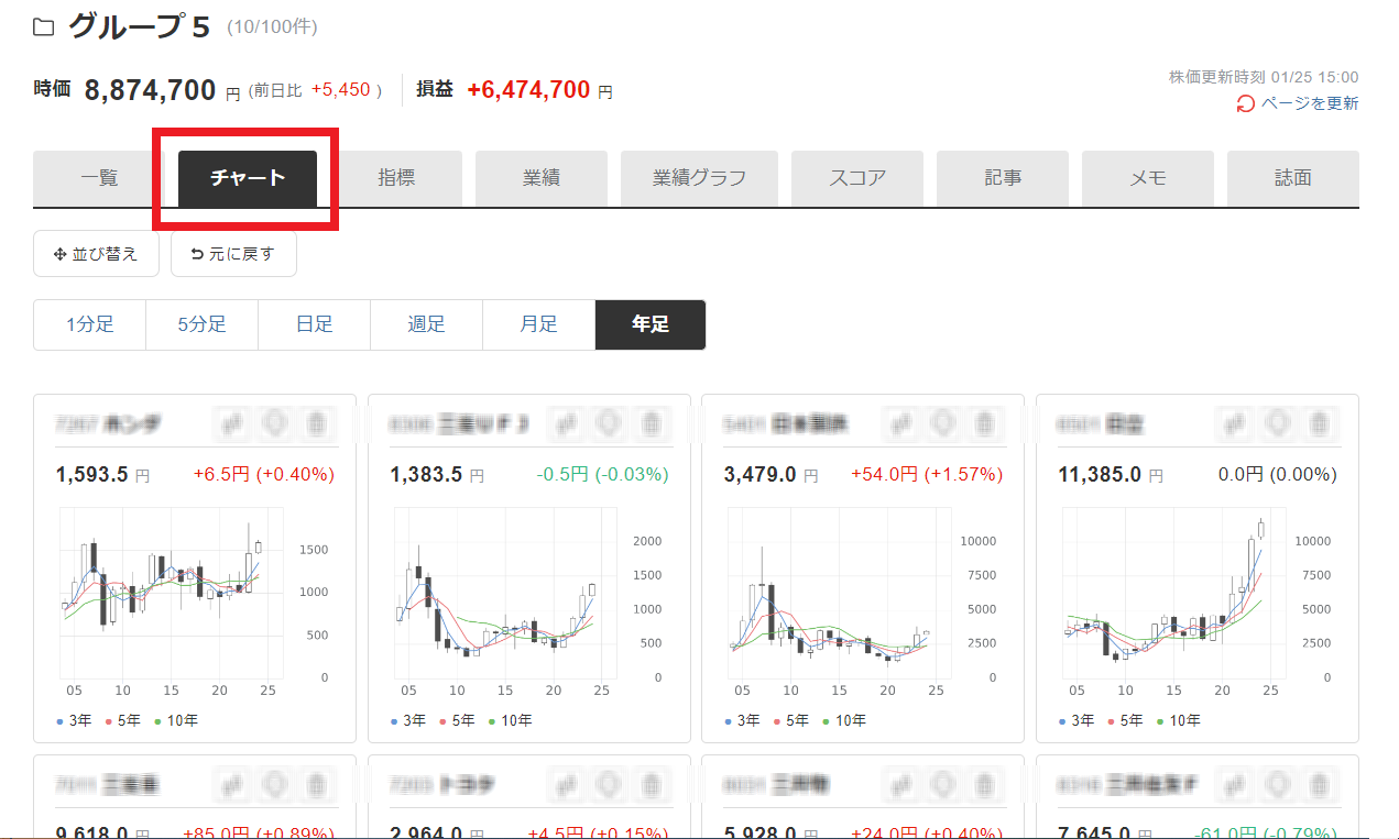 WL_内訳_チャート.png