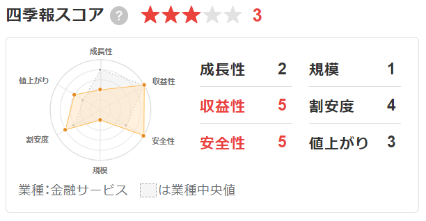 四季報スコア.png
