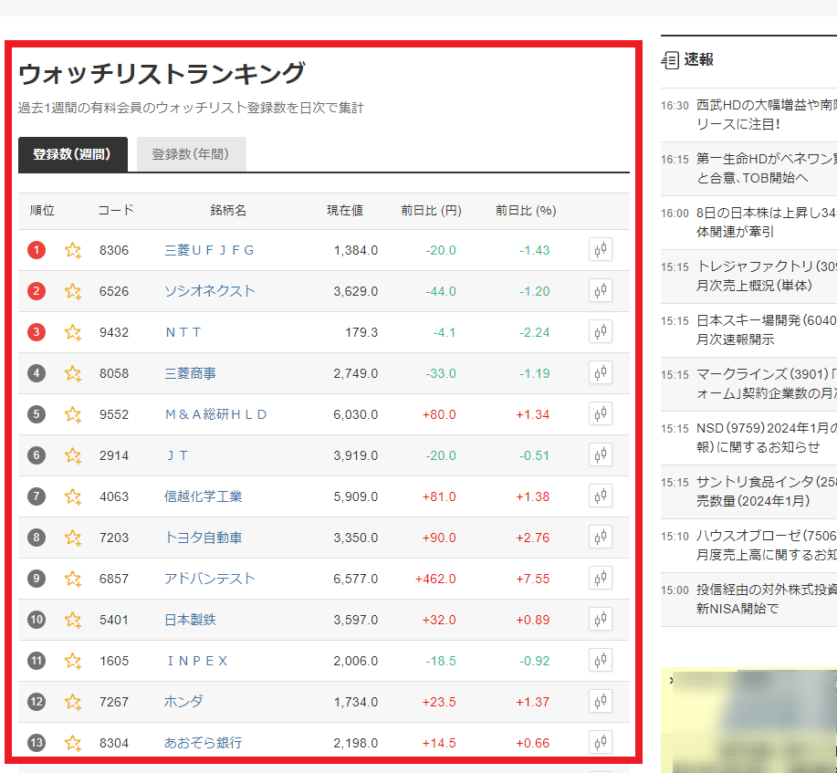 MK_ウォッチリストランキング_本体.png