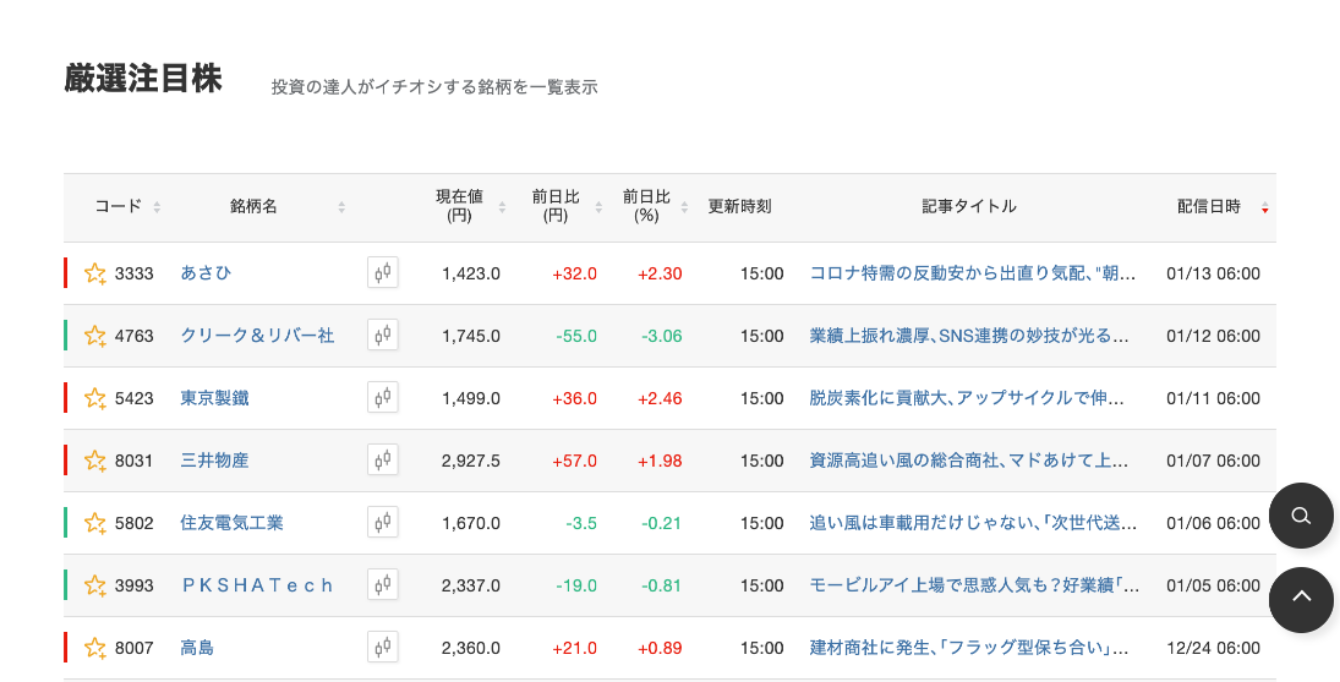 MK_厳選注目株.png