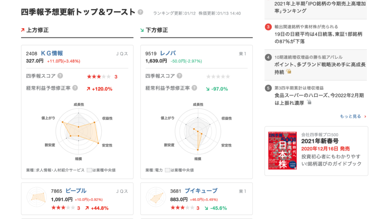 KM_業績予想更新.png