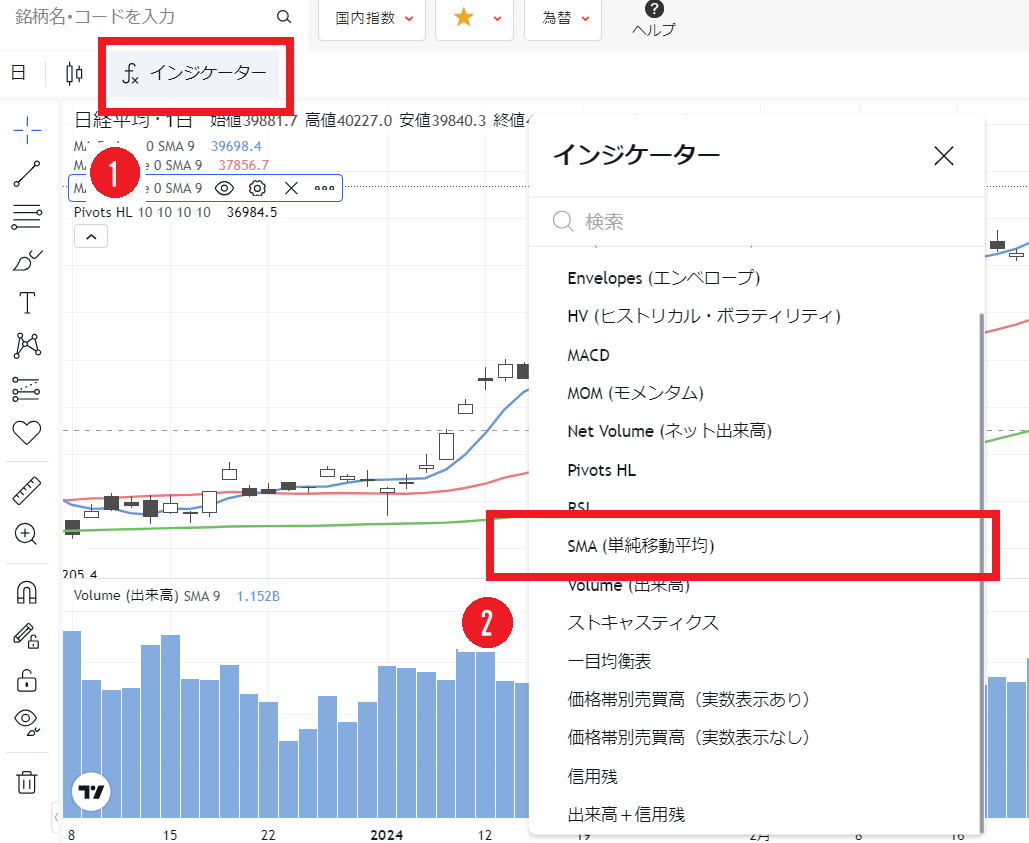 FAQ_chart_indicator.png