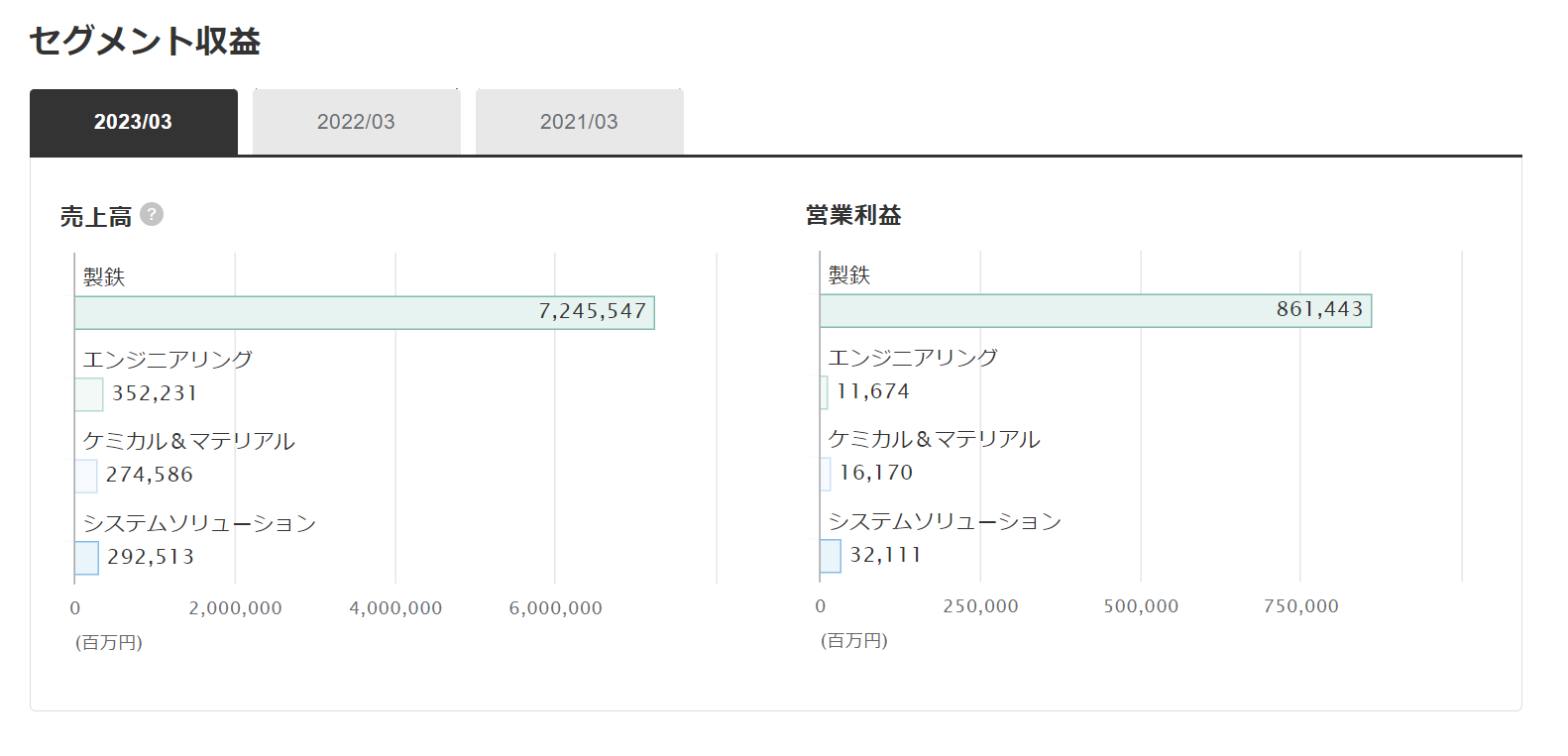 セグメント収益.png