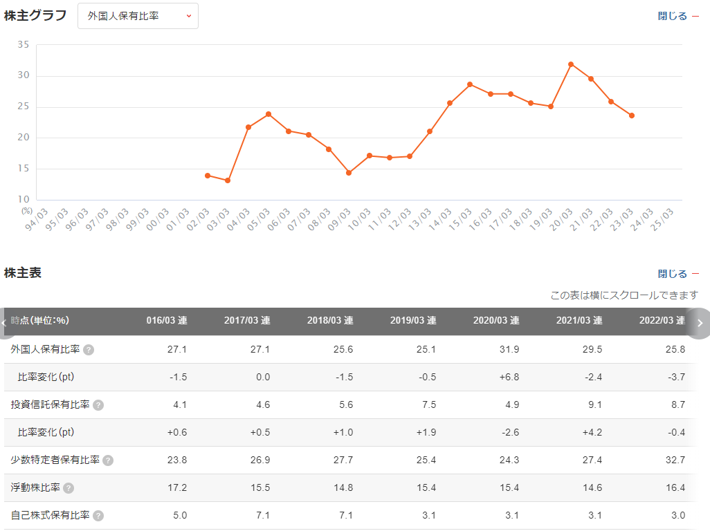LG_株主_small.png