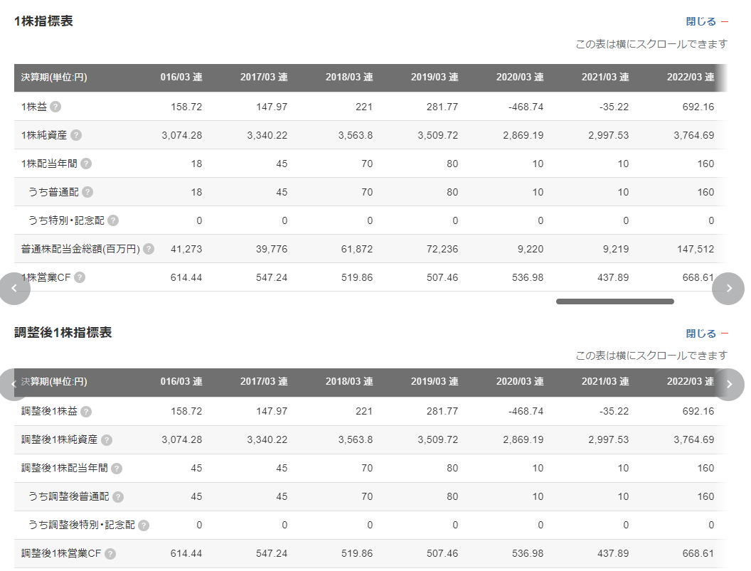 LG_一株指標_small.png