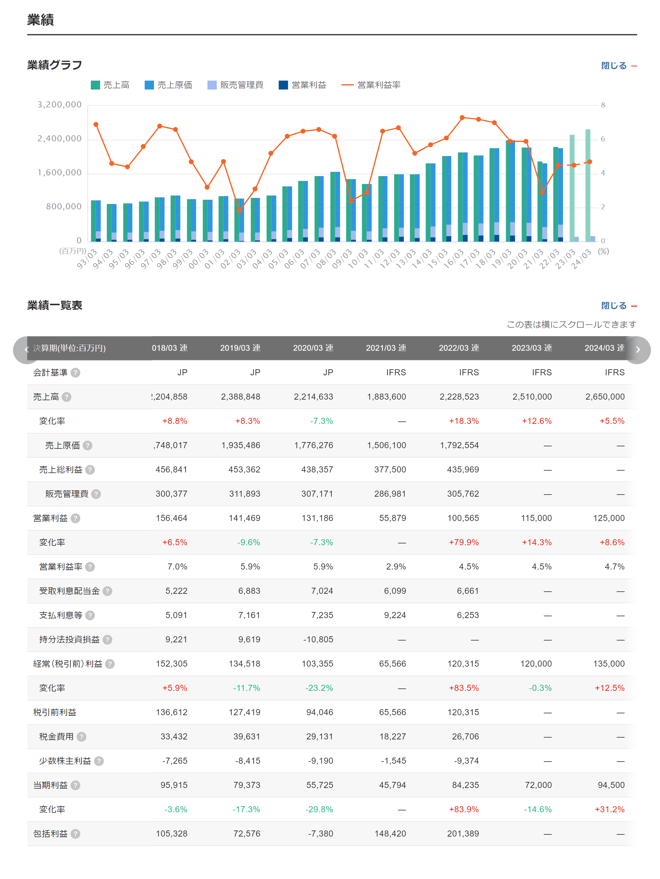 LG_業績_small.png