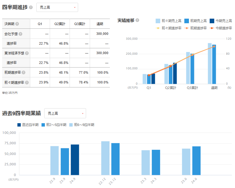 GY_業績予想と進捗.png