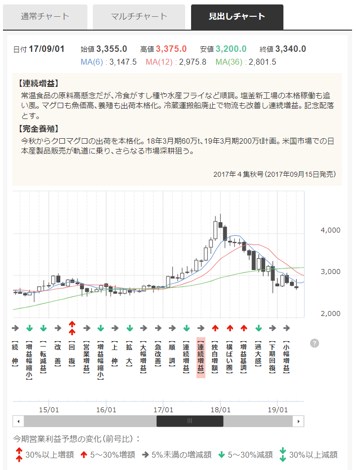 KM_株価推移_見出しチャート.png
