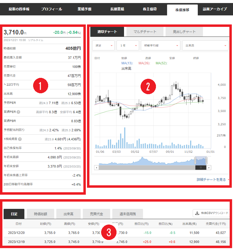 KM_株価推移.png