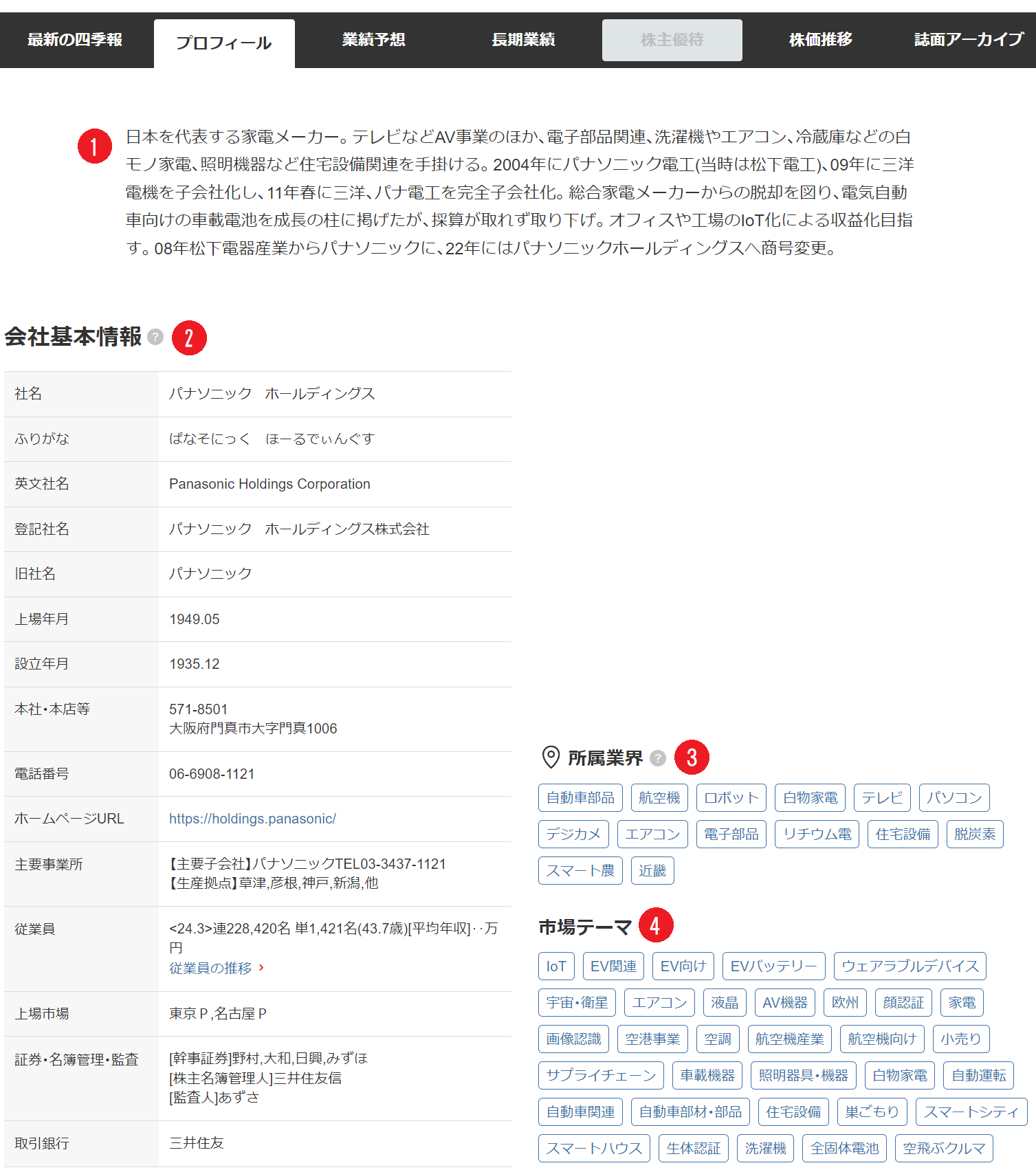 役員四季報2019年版 | 東洋経済STORE