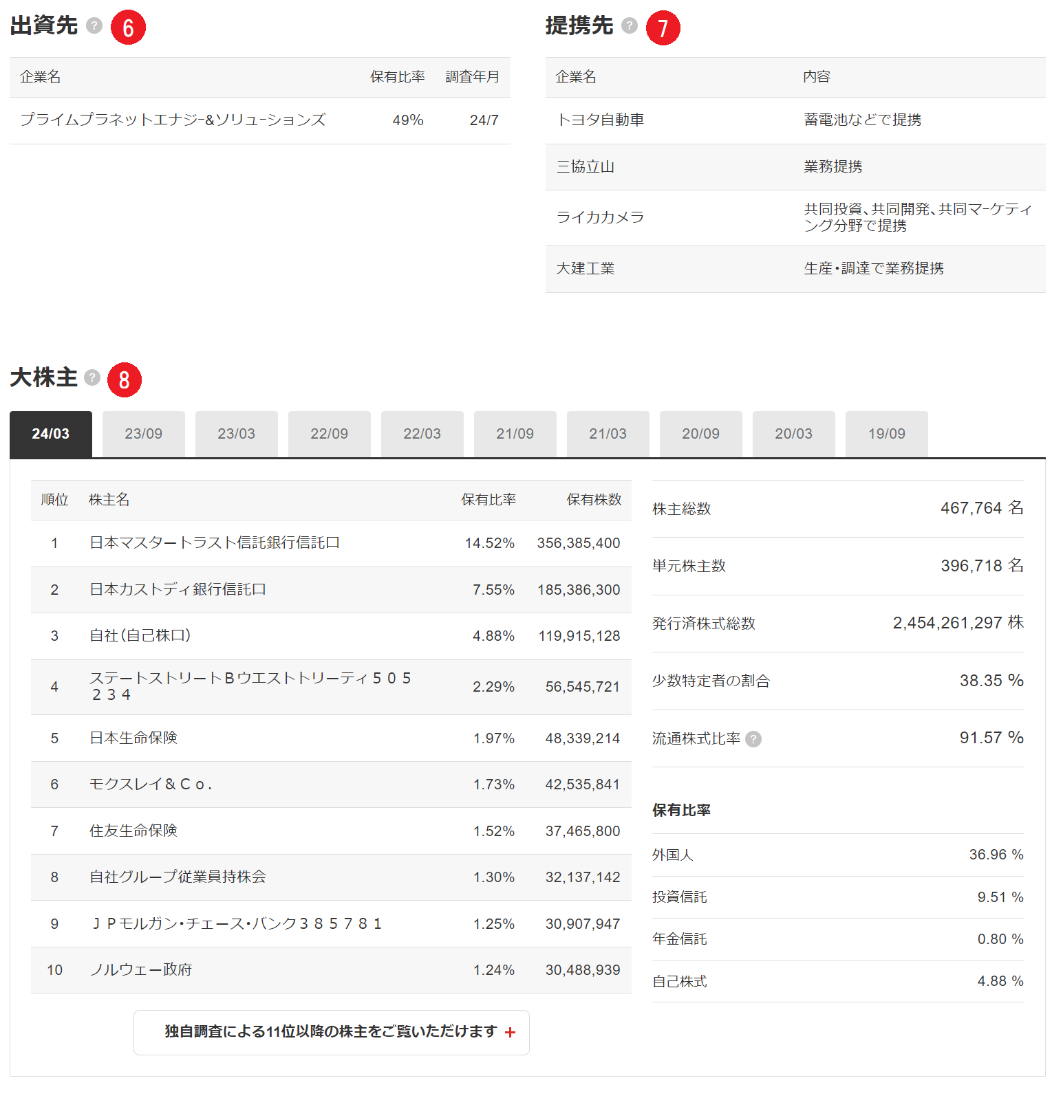 KM_会社プロフィールを見る_3.png
