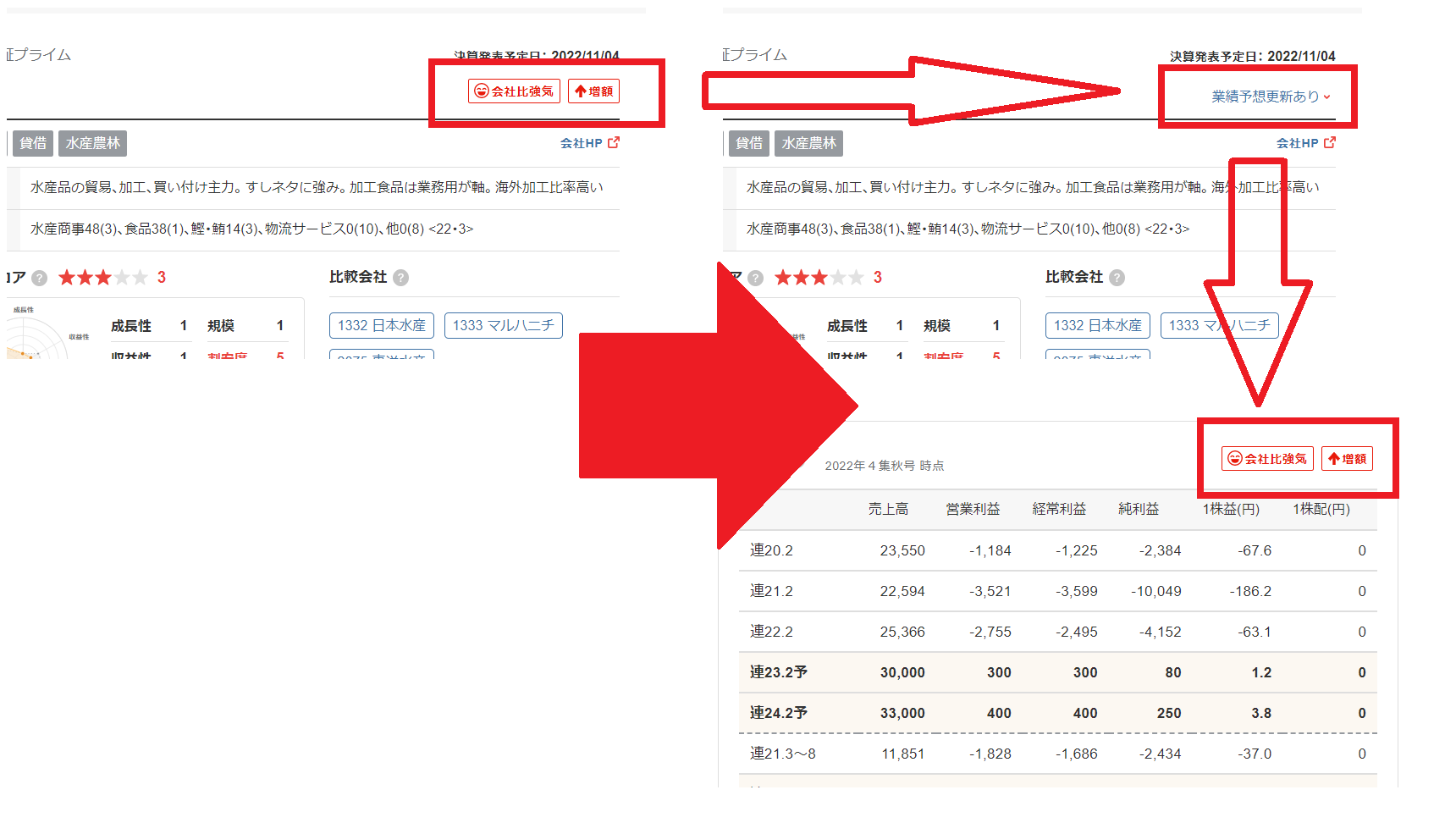業績予想の更新によるマークの移動.png