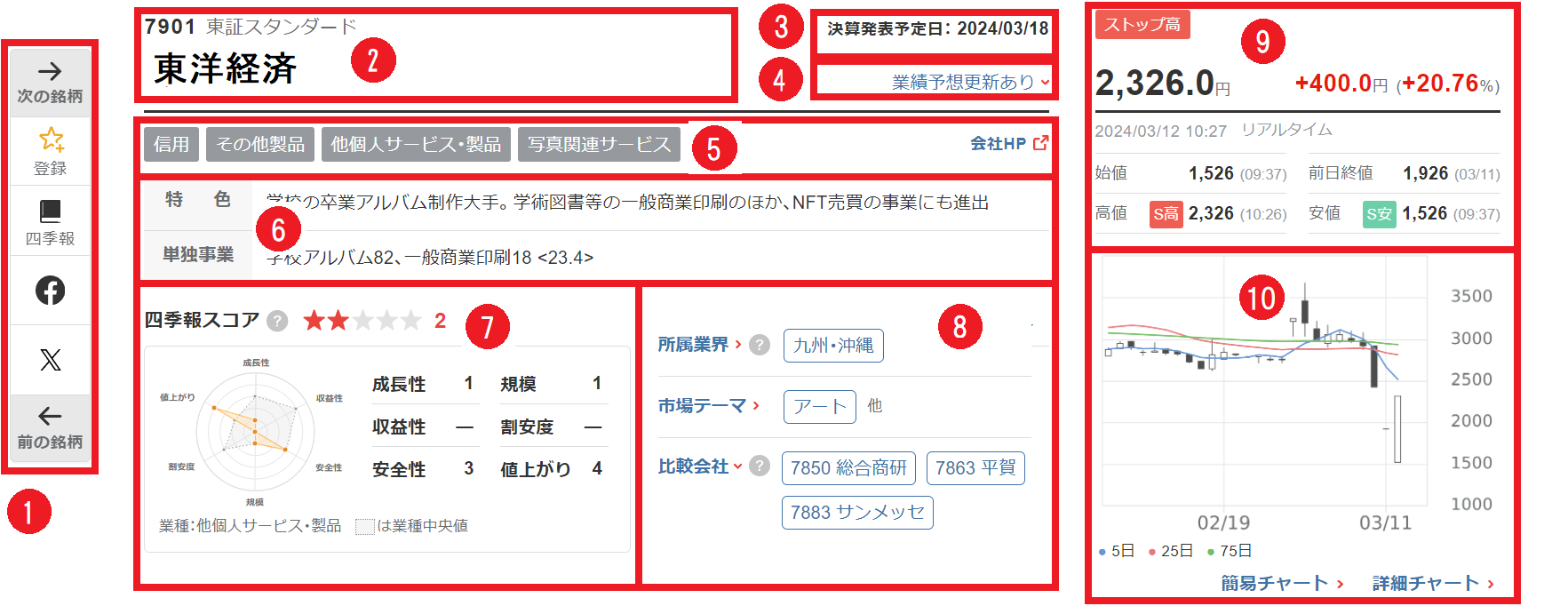 KM_銘柄の概要を簡単に把握する.png