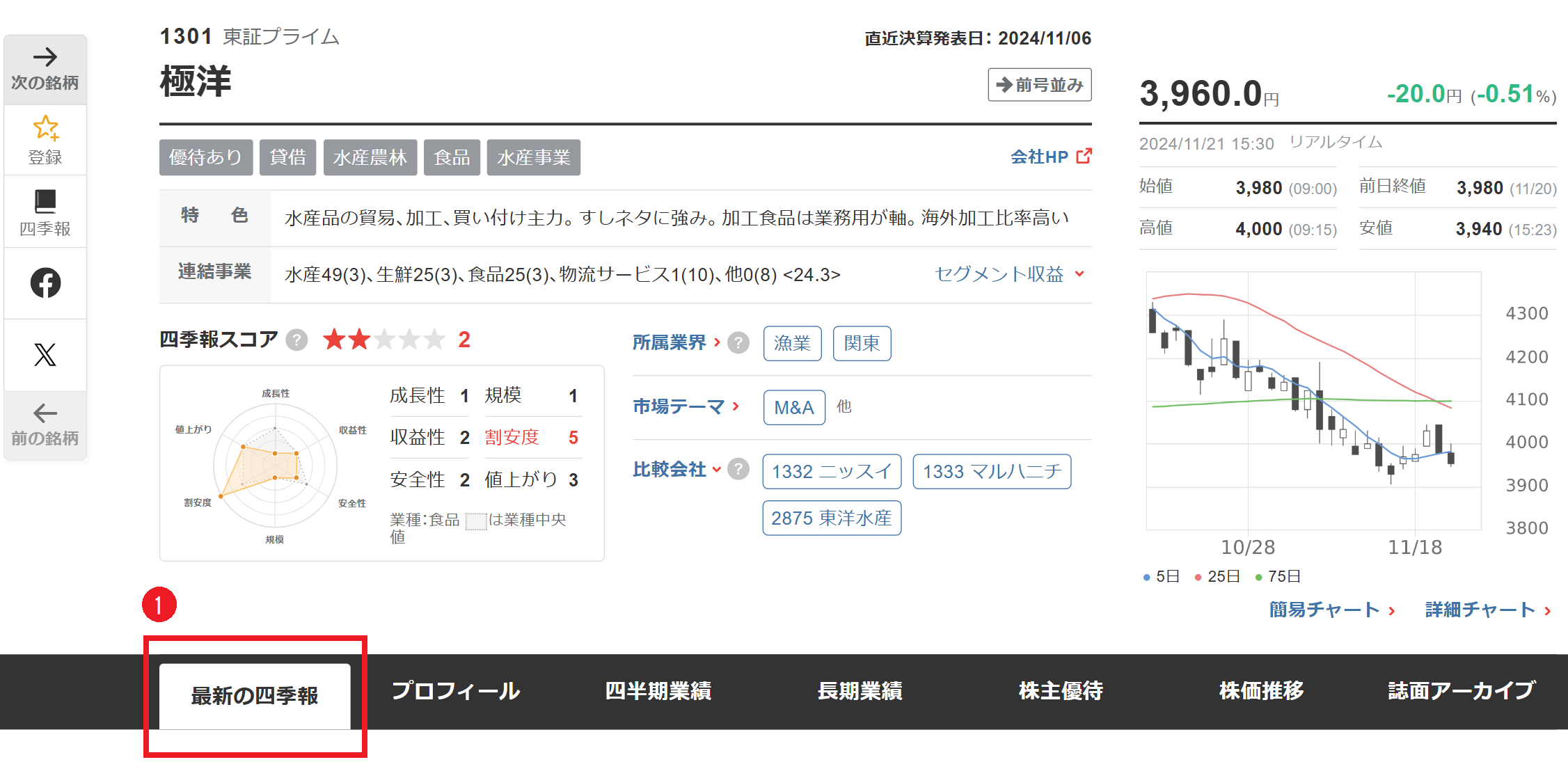 KM_最新の四季報タブ_1.png