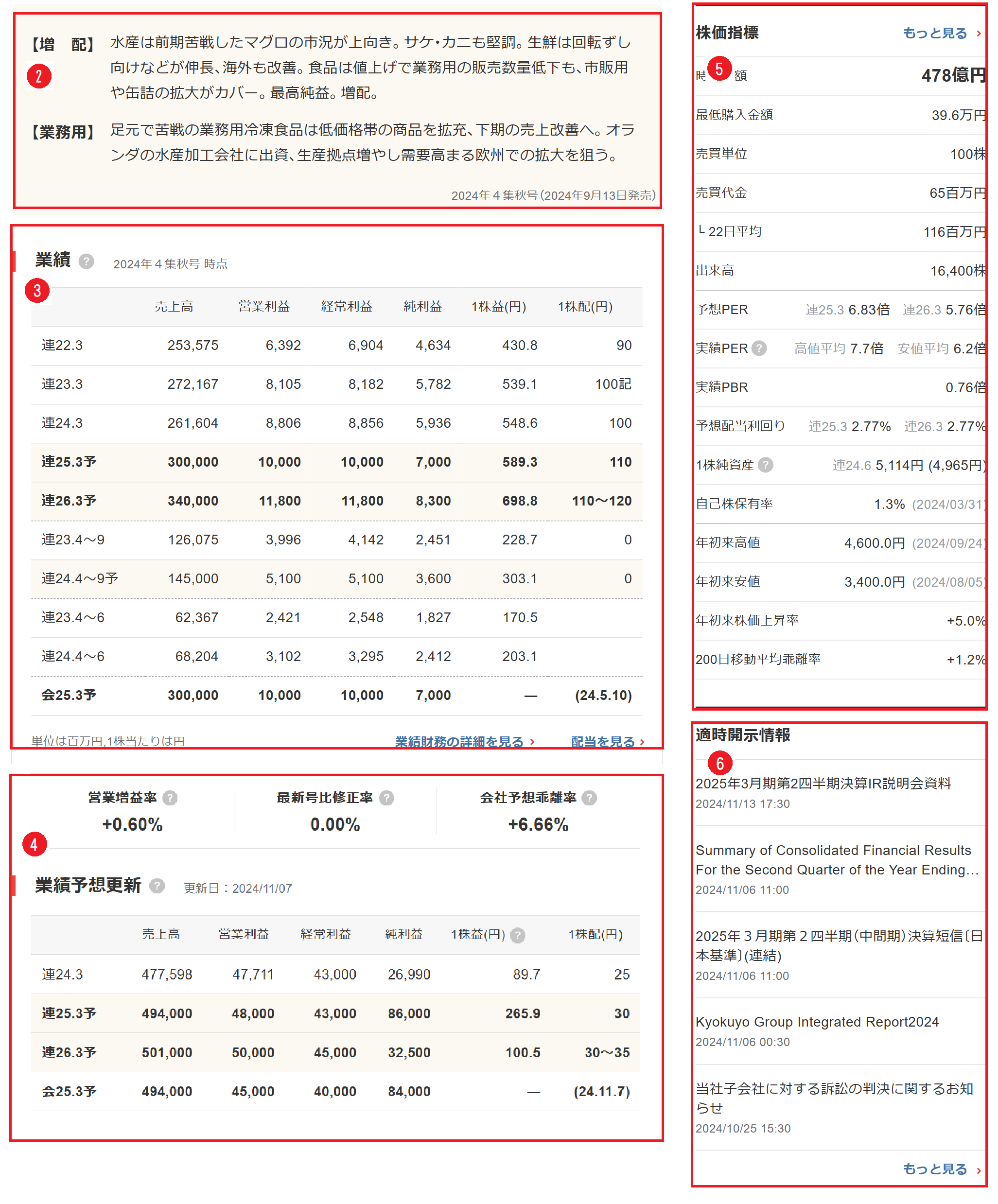 KM_最新の四季報タブ_2.png