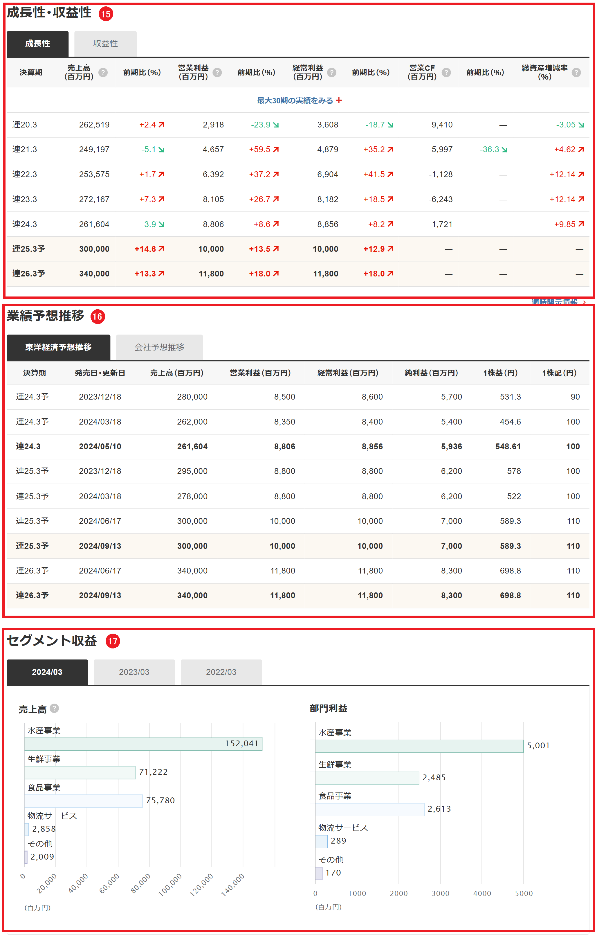 KM_最新の四季報タブ_4.png