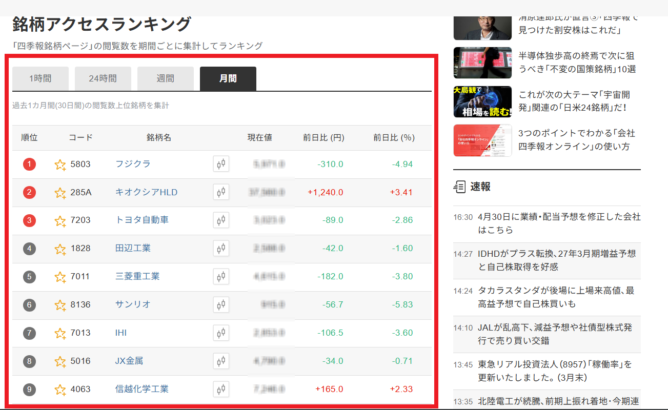 MK_銘柄アクセスランキング詳細画面.png
